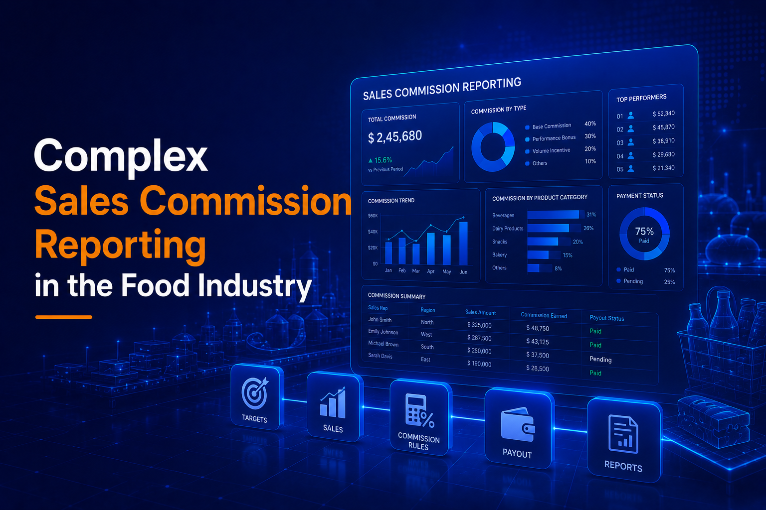 Complex Sales Commission Reporting in the Food Industry