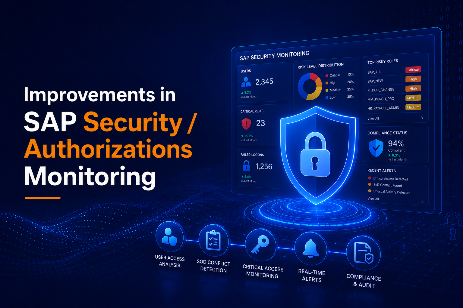 Improvements in SAP Security / Authorizations Monitoring