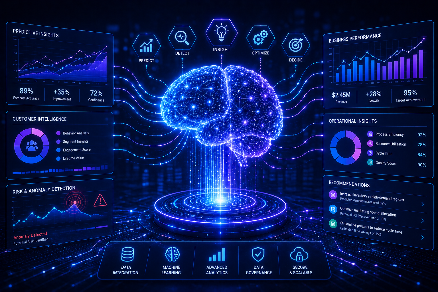 Artificial intelligence insights